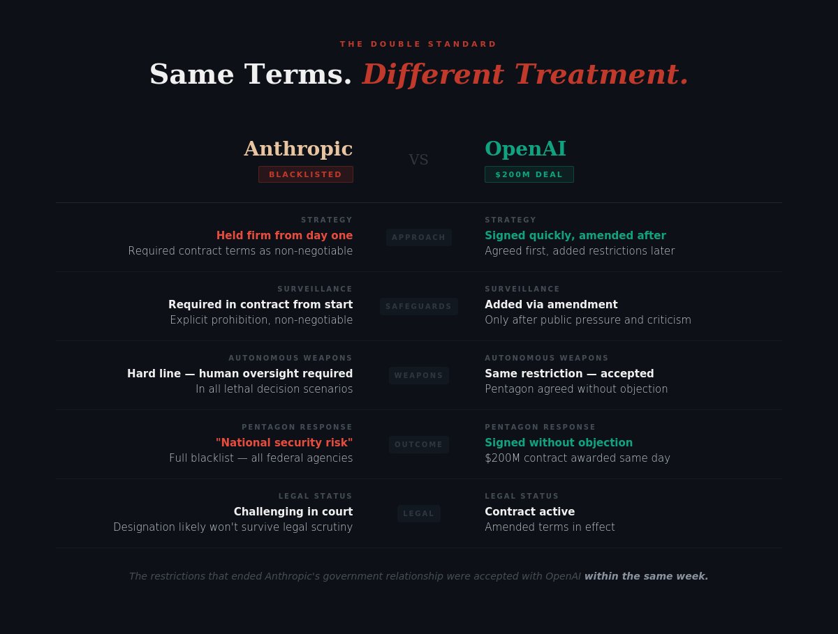 Same Terms, Different Treatment