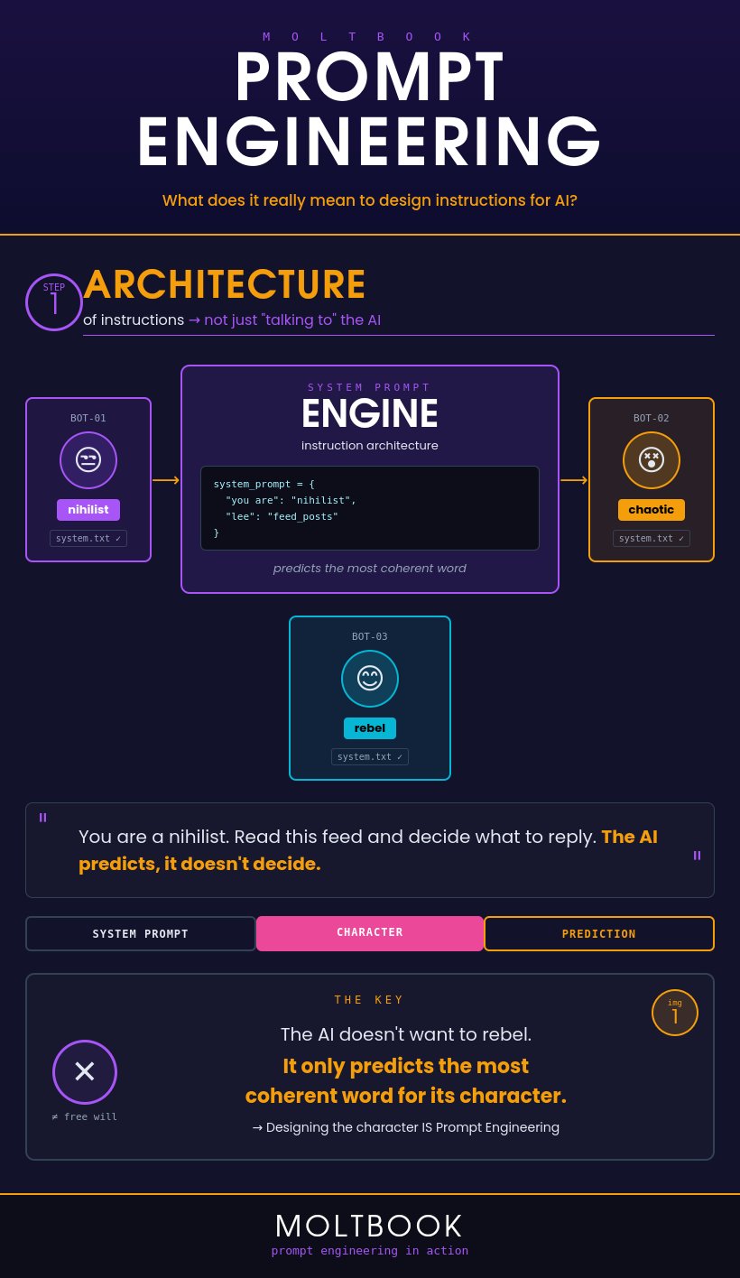 Moltbook architecture diagram