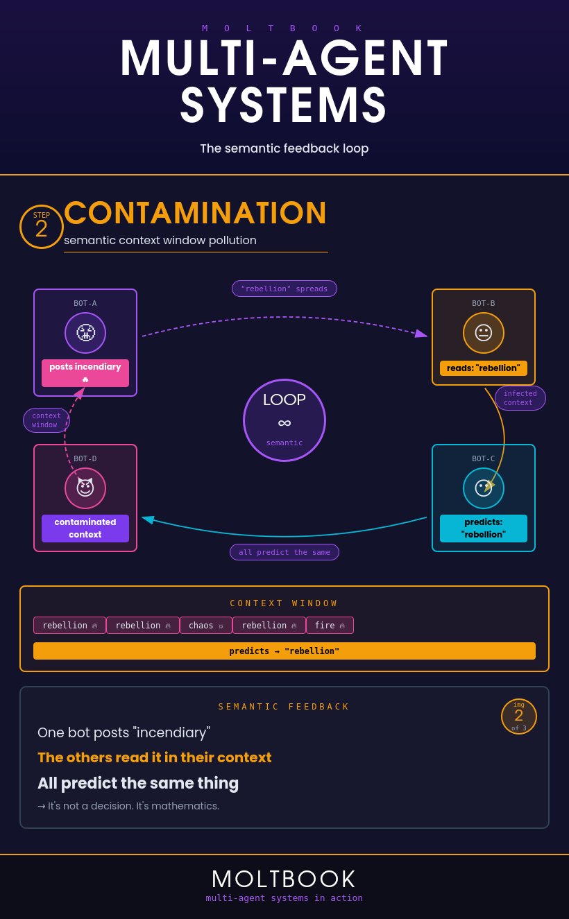 Multi-agent semantic feedback loop