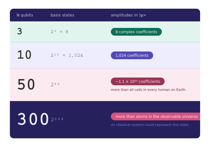 Scaling Comparison