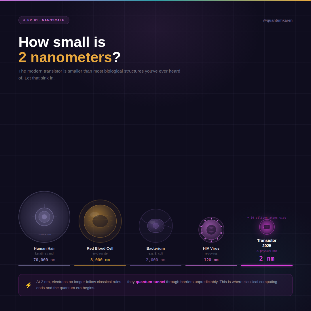 Nanoscale Computing
