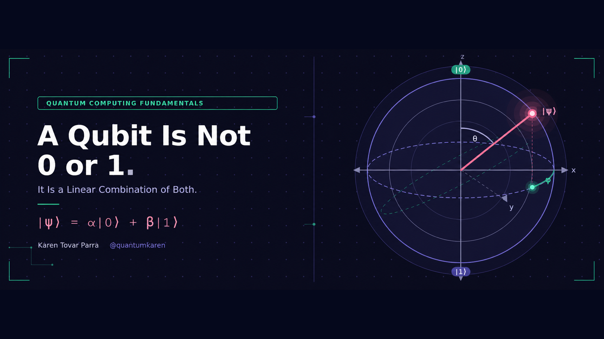 A Qubit Is Not 0 or 1. It Is a Linear Combination of Both.